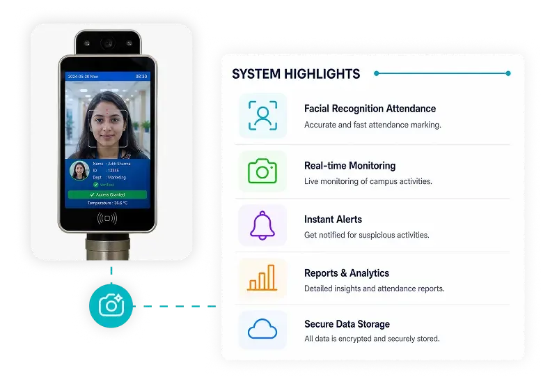 AI Camera Monitoring
